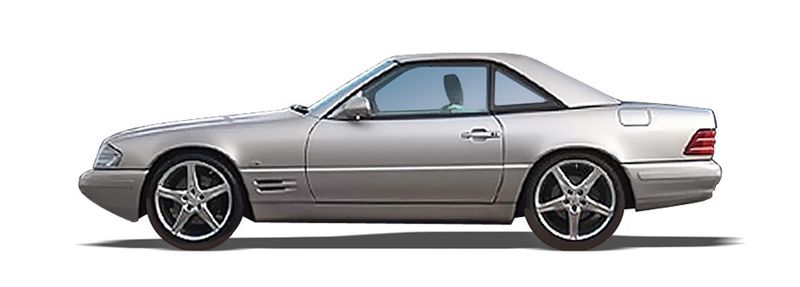 SL 1989-2004